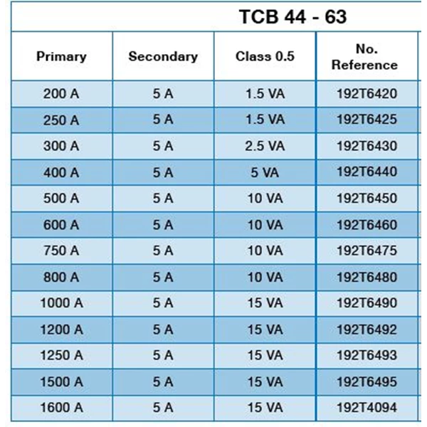 Socomec Current Transformer TCB 44 - 63  200A Per 5A - 750A Per 5A